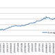 Image for article titled Surprisingly bad UK retail sales are alarming for everyone but online retailers